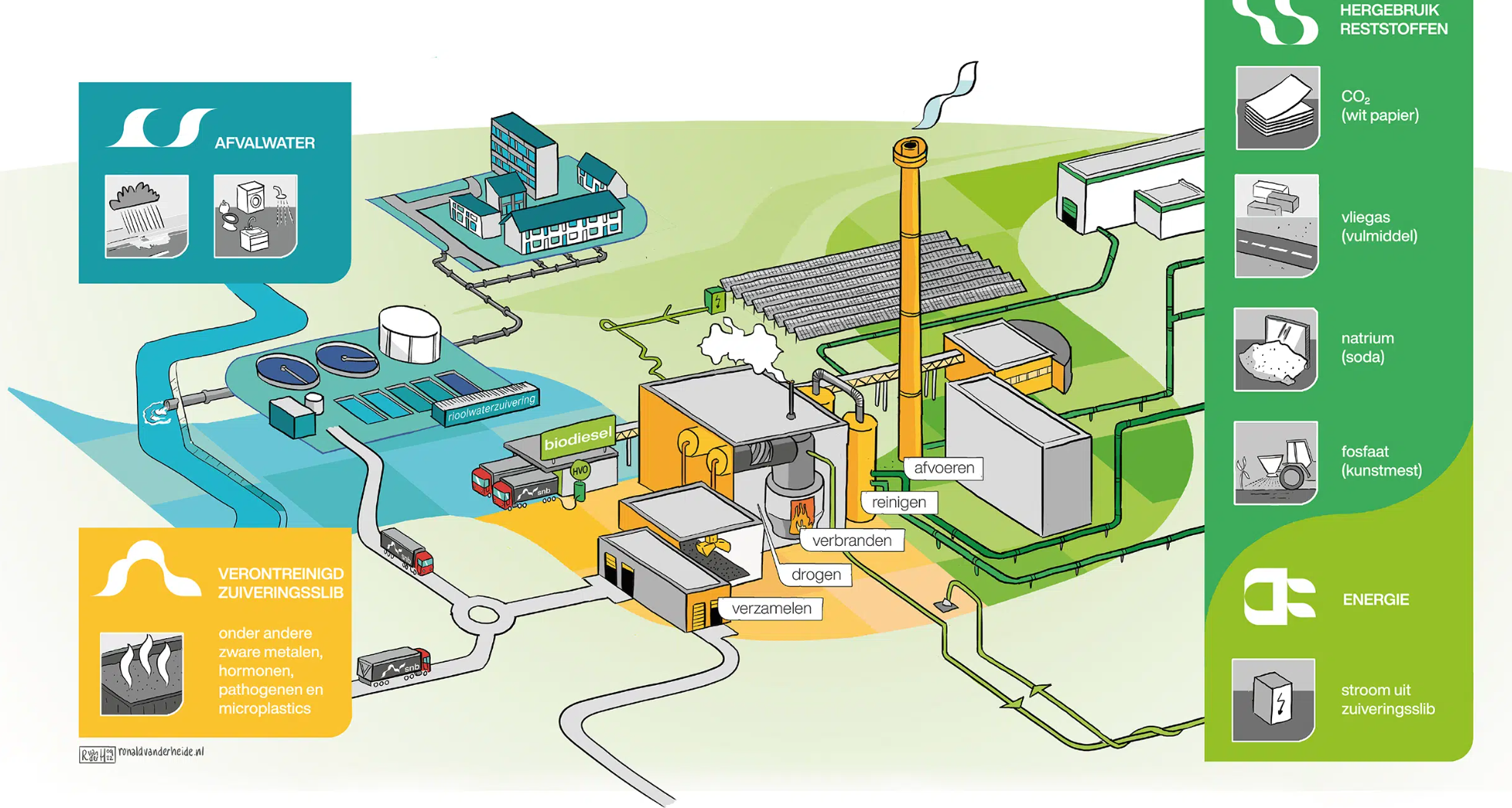 Bevinding evidence 1