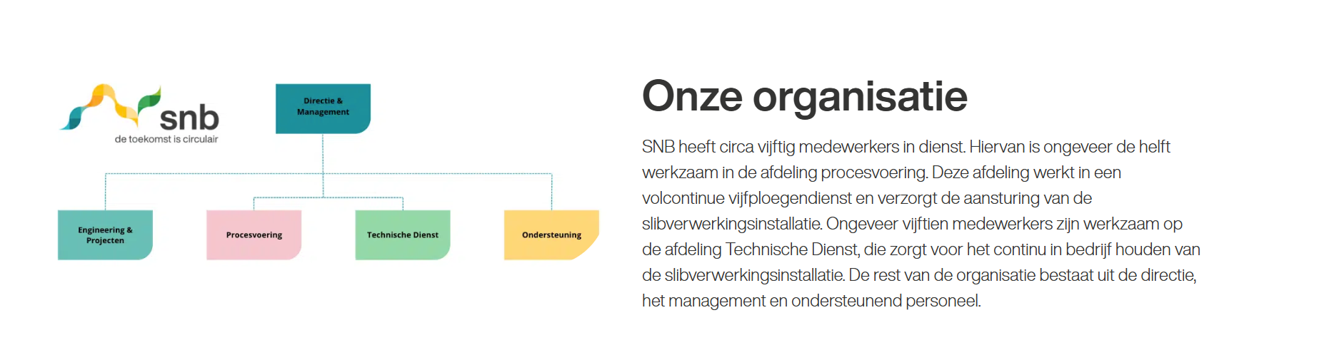 Bevinding evidence 1