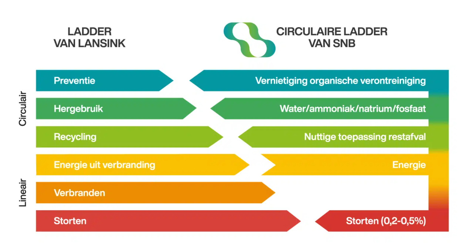 Bevinding evidence 1