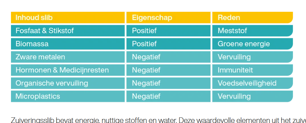 Bevinding evidence 1