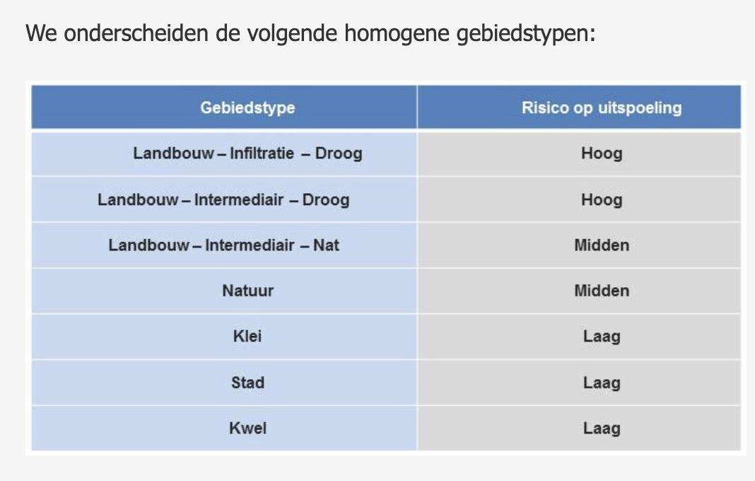 Bevinding evidence 1