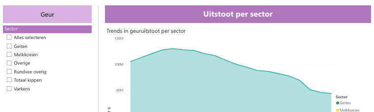 Bevinding evidence 3