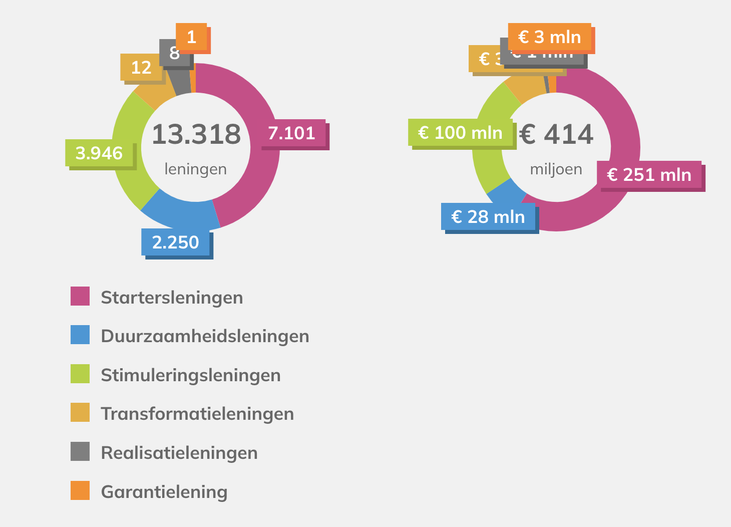 Bevinding evidence 2