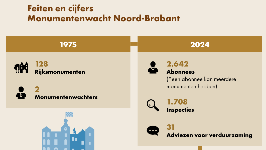 Bevinding evidence 1