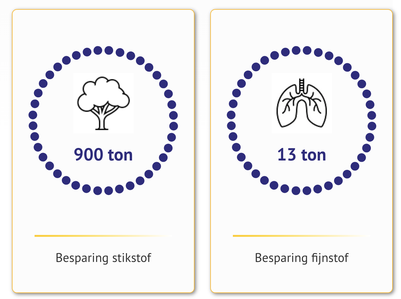 Bevinding evidence 1