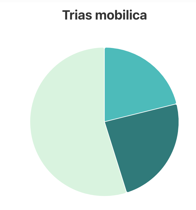 Bevinding evidence 2