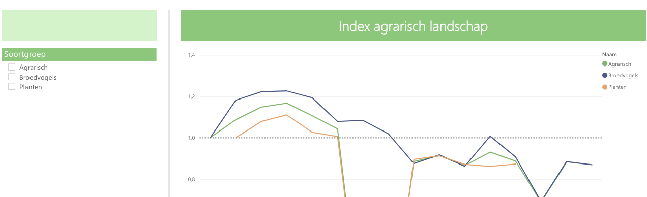 Bevinding evidence 1