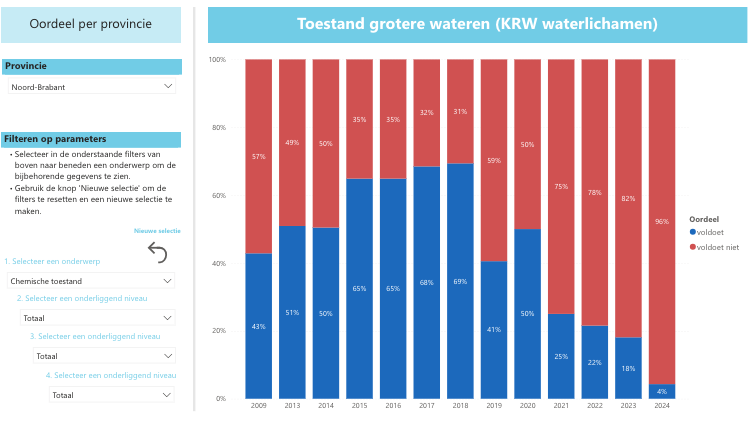Bevinding evidence 2