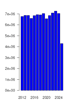 Bevinding evidence 1