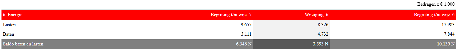 Bevinding evidence 1